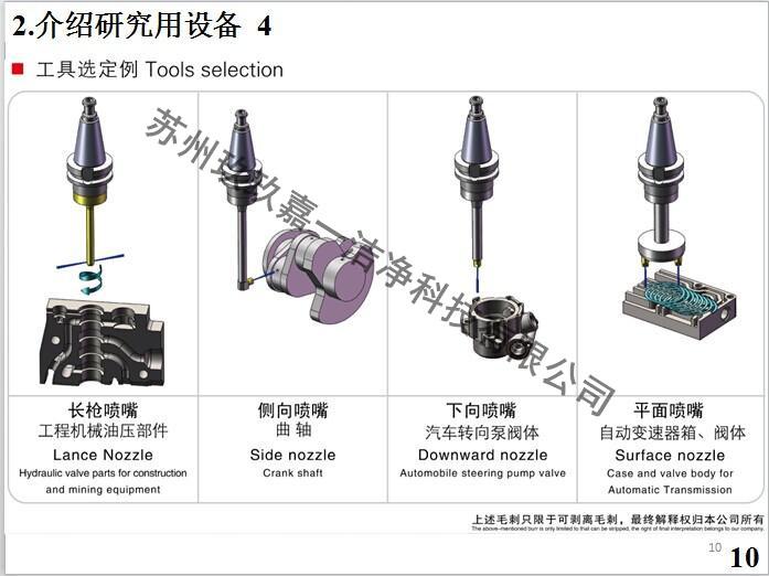 CNC automatic cleaning machine